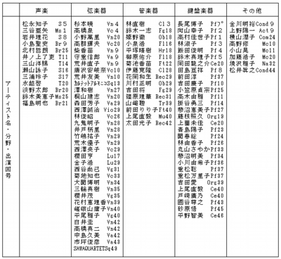 ハートフェルトコンサートアーティスト